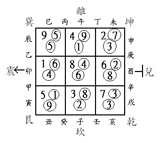 Combination of 10 sample 1 